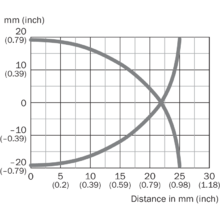 CM30-25NAP-KW1