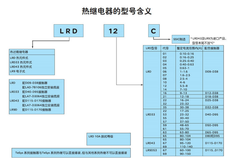 热过载继电器LRD12C