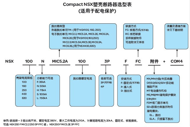 NSX塑壳断路器选型表