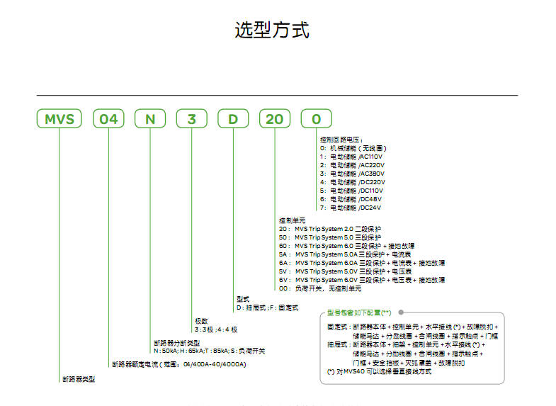 MVS选型方式