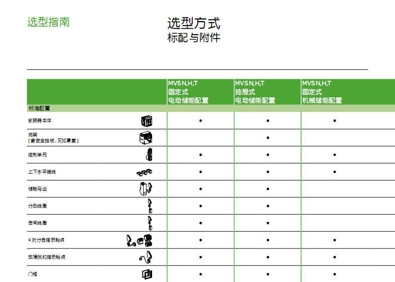 选型方式标配与附件1